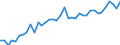 Energiebilanz: Produktion / Standardisierte internationale Klassifikation der Energieprodukte (SIEC): Insgesamt / Maßeinheit: Tausend Tonnen Rohöleinheiten / Geopolitische Meldeeinheit: Finnland