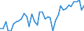 Energiebilanz: Produktion / Standardisierte internationale Klassifikation der Energieprodukte (SIEC): Insgesamt / Maßeinheit: Tausend Tonnen Rohöleinheiten / Geopolitische Meldeeinheit: Schweden