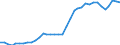 Energiebilanz: Produktion / Standardisierte internationale Klassifikation der Energieprodukte (SIEC): Insgesamt / Maßeinheit: Tausend Tonnen Rohöleinheiten / Geopolitische Meldeeinheit: Island