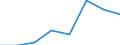 Energiebilanz: Produktion / Standardisierte internationale Klassifikation der Energieprodukte (SIEC): Insgesamt / Maßeinheit: Tausend Tonnen Rohöleinheiten / Geopolitische Meldeeinheit: Bosnien und Herzegowina