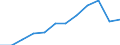 Energiebilanz: Produktion / Standardisierte internationale Klassifikation der Energieprodukte (SIEC): Insgesamt / Maßeinheit: Tausend Tonnen Rohöleinheiten / Geopolitische Meldeeinheit: Moldau