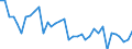 Energiebilanz: Produktion / Standardisierte internationale Klassifikation der Energieprodukte (SIEC): Insgesamt / Maßeinheit: Tausend Tonnen Rohöleinheiten / Geopolitische Meldeeinheit: Serbien