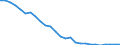 Energiebilanz: Produktion / Standardisierte internationale Klassifikation der Energieprodukte (SIEC): Feste fossile Brennstoffe und Torf / Maßeinheit: Tausend Tonnen Rohöleinheiten / Geopolitische Meldeeinheit: Frankreich