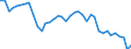 Energiebilanz: Produktion / Standardisierte internationale Klassifikation der Energieprodukte (SIEC): Feste fossile Brennstoffe und Torf / Maßeinheit: Tausend Tonnen Rohöleinheiten / Geopolitische Meldeeinheit: Rumänien