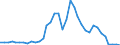 Energiebilanz: Produktion / Standardisierte internationale Klassifikation der Energieprodukte (SIEC): Feste fossile Brennstoffe und Torf / Maßeinheit: Tausend Tonnen Rohöleinheiten / Geopolitische Meldeeinheit: Norwegen