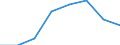 Energiebilanz: Produktion / Standardisierte internationale Klassifikation der Energieprodukte (SIEC): Feste fossile Brennstoffe und Torf / Maßeinheit: Tausend Tonnen Rohöleinheiten / Geopolitische Meldeeinheit: Bosnien und Herzegowina