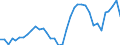 Energiebilanz: Produktion / Standardisierte internationale Klassifikation der Energieprodukte (SIEC): Feste fossile Brennstoffe und Torf / Maßeinheit: Tausend Tonnen Rohöleinheiten / Geopolitische Meldeeinheit: Türkei