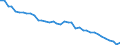 Energiebilanz: Produktion / Standardisierte internationale Klassifikation der Energieprodukte (SIEC): Kokskohle / Maßeinheit: Tausend Tonnen Rohöleinheiten / Geopolitische Meldeeinheit: Tschechien