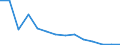 Energiebilanz: Produktion / Standardisierte internationale Klassifikation der Energieprodukte (SIEC): Kokskohle / Maßeinheit: Tausend Tonnen Rohöleinheiten / Geopolitische Meldeeinheit: Rumänien