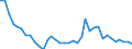 Energiebilanz: Produktion / Standardisierte internationale Klassifikation der Energieprodukte (SIEC): Kokskohle / Maßeinheit: Tausend Tonnen Rohöleinheiten / Geopolitische Meldeeinheit: Türkei