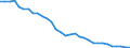 Energiebilanz: Produktion / Standardisierte internationale Klassifikation der Energieprodukte (SIEC): Sonstige bituminöse Kohle / Maßeinheit: Tausend Tonnen Rohöleinheiten / Geopolitische Meldeeinheit: Deutschland