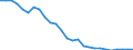 Energiebilanz: Produktion / Standardisierte internationale Klassifikation der Energieprodukte (SIEC): Sonstige bituminöse Kohle / Maßeinheit: Tausend Tonnen Rohöleinheiten / Geopolitische Meldeeinheit: Frankreich