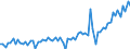 Energy balance: Production / Energy indicator: Volume - thousand barrels / Geopolitical entity (reporting): Türkiye