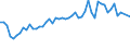 Energiebilanz: Produktion / Energieindikator: Durchschnittspreis - USD pro Barrel / Geopolitische Meldeeinheit: Polen