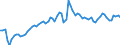 Energy balance: Production / Energy indicator: Average price - USD per barrel / Geopolitical entity (reporting): Romania