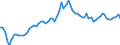 Energiebilanz: Produktion / Energieindikator: Durchschnittspreis - USD pro Tonne / Geopolitische Meldeeinheit: Frankreich