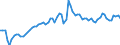 Energy balance: Production / Energy indicator: Average price - USD per tonne / Geopolitical entity (reporting): Romania