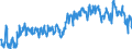 Energiebilanz: Einfuhren / Standardisierte internationale Klassifikation der Energieprodukte (SIEC): Elektrizität / Maßeinheit: Gigawattstunde / Geopolitische Meldeeinheit: Litauen