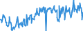 Energy balance: Imports / Standard international energy product classification (SIEC): Electricity / Unit of measure: Gigawatt-hour / Geopolitical entity (reporting): United Kingdom