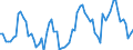 Energiebilanz: Einfuhren / Standardisierte internationale Klassifikation der Energieprodukte (SIEC): Elektrizität / Maßeinheit: Gigawattstunde / Geopolitische Meldeeinheit: Moldau