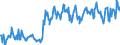 Energiebilanz: Einfuhren / Standardisierte internationale Klassifikation der Energieprodukte (SIEC): Elektrizität / Maßeinheit: Gigawattstunde / Geopolitische Meldeeinheit: Nordmazedonien