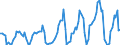 Energiebilanz: Einfuhren / Standardisierte internationale Klassifikation der Energieprodukte (SIEC): Elektrizität / Maßeinheit: Gigawattstunde / Geopolitische Meldeeinheit: Georgien