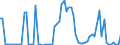 Energiebilanz: Einfuhren / Standardisierte internationale Klassifikation der Energieprodukte (SIEC): Elektrizität / Maßeinheit: Gigawattstunde / Geopolitische Meldeeinheit: Ukraine