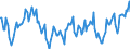 Energiebilanz: Einfuhren aus EU Ländern / Standardisierte internationale Klassifikation der Energieprodukte (SIEC): Elektrizität / Maßeinheit: Gigawattstunde / Geopolitische Meldeeinheit: Belgien