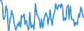 Energy balance: Imports from EU / Standard international energy product classification (SIEC): Electricity / Unit of measure: Gigawatt-hour / Geopolitical entity (reporting): Czechia
