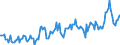 Energiebilanz: Einfuhren aus EU Ländern / Standardisierte internationale Klassifikation der Energieprodukte (SIEC): Elektrizität / Maßeinheit: Gigawattstunde / Geopolitische Meldeeinheit: Deutschland