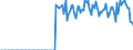 Energiebilanz: Einfuhren aus EU Ländern / Standardisierte internationale Klassifikation der Energieprodukte (SIEC): Elektrizität / Maßeinheit: Gigawattstunde / Geopolitische Meldeeinheit: Estland