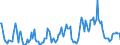 Energiebilanz: Einfuhren aus EU Ländern / Standardisierte internationale Klassifikation der Energieprodukte (SIEC): Elektrizität / Maßeinheit: Gigawattstunde / Geopolitische Meldeeinheit: Frankreich