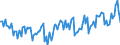 Energiebilanz: Einfuhren aus EU Ländern / Standardisierte internationale Klassifikation der Energieprodukte (SIEC): Elektrizität / Maßeinheit: Gigawattstunde / Geopolitische Meldeeinheit: Italien