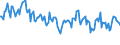 Energiebilanz: Einfuhren aus EU Ländern / Standardisierte internationale Klassifikation der Energieprodukte (SIEC): Elektrizität / Maßeinheit: Gigawattstunde / Geopolitische Meldeeinheit: Niederlande