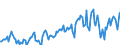 Energiebilanz: Einfuhren aus EU Ländern / Standardisierte internationale Klassifikation der Energieprodukte (SIEC): Elektrizität / Maßeinheit: Gigawattstunde / Geopolitische Meldeeinheit: Rumänien