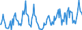 Energy balance: Imports from EU / Standard international energy product classification (SIEC): Electricity / Unit of measure: Gigawatt-hour / Geopolitical entity (reporting): Norway