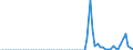 Energiebilanz: Einfuhren aus EU Ländern / Standardisierte internationale Klassifikation der Energieprodukte (SIEC): Elektrizität / Maßeinheit: Gigawattstunde / Geopolitische Meldeeinheit: Moldau