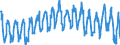 Energy balance: Exports / Standard international energy product classification (SIEC): Electricity / Unit of measure: Gigawatt-hour / Geopolitical entity (reporting): Germany