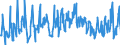 Energy balance: Exports / Standard international energy product classification (SIEC): Electricity / Unit of measure: Gigawatt-hour / Geopolitical entity (reporting): Latvia