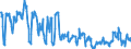 Energiebilanz: Ausfuhren / Standardisierte internationale Klassifikation der Energieprodukte (SIEC): Elektrizität / Maßeinheit: Gigawattstunde / Geopolitische Meldeeinheit: Luxemburg