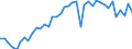 Energiebilanz: Inlandsproduktion / Standardisierte internationale Klassifikation der Energieprodukte (SIEC): Synthetische Gase / Maßeinheit: Terajoule (oberer Heizwert - OHW) / Geopolitische Meldeeinheit: Österreich