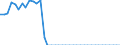 Energiebilanz: Inlandsproduktion / Standardisierte internationale Klassifikation der Energieprodukte (SIEC): Synthetische Gase / Maßeinheit: Terajoule (oberer Heizwert - OHW) / Geopolitische Meldeeinheit: Portugal