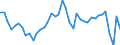 Energiebilanz: Inlandsproduktion / Standardisierte internationale Klassifikation der Energieprodukte (SIEC): Synthetische Gase / Maßeinheit: Terajoule (oberer Heizwert - OHW) / Geopolitische Meldeeinheit: Slowakei