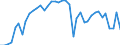 Energiebilanz: Inlandsproduktion / Standardisierte internationale Klassifikation der Energieprodukte (SIEC): Synthetische Gase / Maßeinheit: Terajoule (oberer Heizwert - OHW) / Geopolitische Meldeeinheit: Finnland