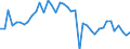 Energiebilanz: Inlandsproduktion / Standardisierte internationale Klassifikation der Energieprodukte (SIEC): Synthetische Gase / Maßeinheit: Terajoule (oberer Heizwert - OHW) / Geopolitische Meldeeinheit: Schweden