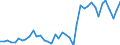 Energiebilanz: Inlandsproduktion / Standardisierte internationale Klassifikation der Energieprodukte (SIEC): Synthetische Gase / Maßeinheit: Terajoule (oberer Heizwert - OHW) / Geopolitische Meldeeinheit: Norwegen