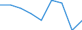 Energiebilanz: Inlandsproduktion / Standardisierte internationale Klassifikation der Energieprodukte (SIEC): Synthetische Gase / Maßeinheit: Terajoule (oberer Heizwert - OHW) / Geopolitische Meldeeinheit: Bosnien und Herzegowina