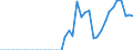 Energiebilanz: Inlandsproduktion / Standardisierte internationale Klassifikation der Energieprodukte (SIEC): Synthetische Gase / Maßeinheit: Terajoule (oberer Heizwert - OHW) / Geopolitische Meldeeinheit: Serbien