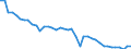 Energiebilanz: Inlandsproduktion / Standardisierte internationale Klassifikation der Energieprodukte (SIEC): Kokereigas / Maßeinheit: Terajoule (oberer Heizwert - OHW) / Geopolitische Meldeeinheit: Belgien