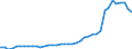 Energiebilanz: Inlandsproduktion / Standardisierte internationale Klassifikation der Energieprodukte (SIEC): Kokereigas / Maßeinheit: Terajoule (oberer Heizwert - OHW) / Geopolitische Meldeeinheit: Estland